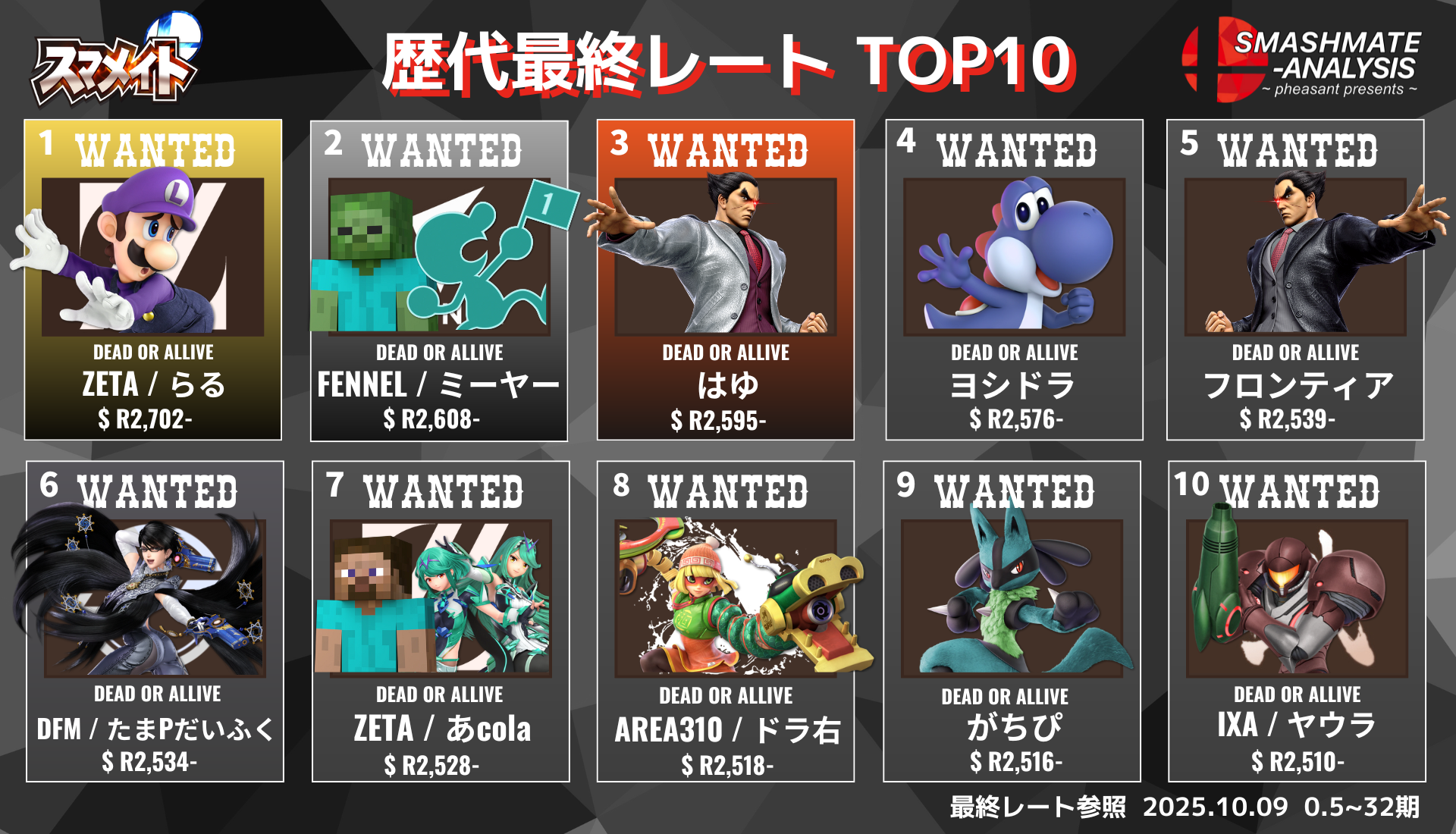 歴代最終レート