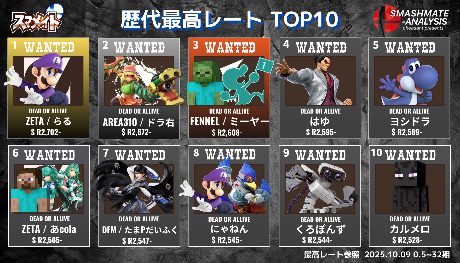 歴代最高レート