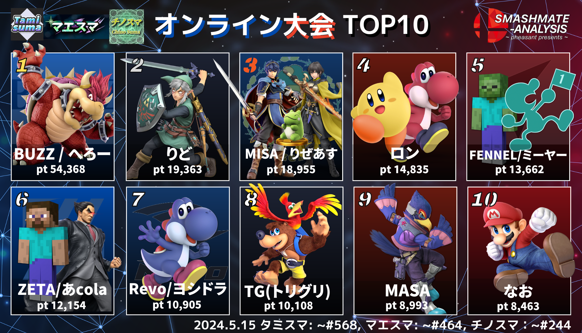 オンライン大会TOP 10